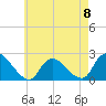 Tide chart for Shinnecock Bay entrance, New York on 2023/05/8