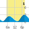 Tide chart for entrance, Shinnecock Bay, New York on 2023/06/1