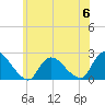 Tide chart for entrance, Shinnecock Bay, New York on 2023/06/6