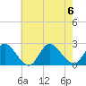 Tide chart for entrance, Shinnecock Bay, New York on 2023/08/6