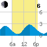 Tide chart for entrance, Shinnecock Bay, New York on 2023/09/6