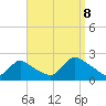 Tide chart for entrance, Shinnecock Bay, New York on 2023/09/8