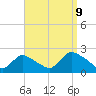 Tide chart for entrance, Shinnecock Bay, New York on 2023/09/9