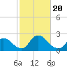 Tide chart for entrance, Shinnecock Bay, New York on 2023/10/20