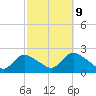 Tide chart for entrance, Shinnecock Bay, New York on 2023/10/9