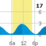 Tide chart for entrance, Shinnecock Bay, New York on 2023/11/17