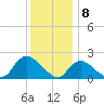 Tide chart for entrance, Shinnecock Bay, New York on 2024/01/8