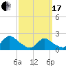 Tide chart for entrance, Shinnecock Bay, New York on 2024/03/17