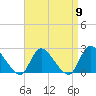 Tide chart for entrance, Shinnecock Bay, New York on 2024/04/9