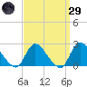 Tide chart for entrance, New York on 2025/03/29
