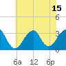 Tide chart for Long Island, Shinnecock Inlet, New York on 2021/07/15