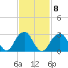 Tide chart for Shinnecock Inlet (ocean), New York on 2023/02/8