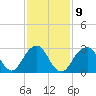Tide chart for Shinnecock Inlet (ocean), New York on 2023/02/9