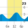 Tide chart for Long Island, Shinnecock Inlet, New York on 2023/09/23