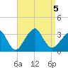 Tide chart for Long Island, Shinnecock Inlet, New York on 2023/09/5