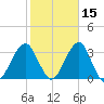 Tide chart for Shinnecock Inlet, New York on 2024/10/15