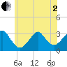 Tide chart for Shinnecock Inlet, New York on 2025/06/2