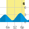 Tide chart for Shinnecock Inlet, New York on 2025/06/6