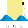 Tide chart for Penniman Creek, Shinnecock Yacht Club, New York on 2021/04/6