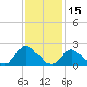 Tide chart for Penniman Creek, Shinnecock Yacht Club, New York on 2022/01/15