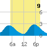 Tide chart for Penniman Creek, Shinnecock Yacht Club, New York on 2022/06/9