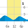 Tide chart for Penniman Creek, Shinnecock Yacht Club, New York on 2023/03/1