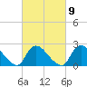Tide chart for Penniman Creek, Shinnecock Yacht Club, New York on 2023/03/9