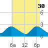 Tide chart for Penniman Creek, Shinnecock Yacht Club, New York on 2023/04/30
