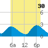 Tide chart for Penniman Creek, Shinnecock Yacht Club, New York on 2023/05/30
