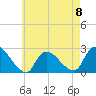 Tide chart for Penniman Creek, Shinnecock Yacht Club, New York on 2023/05/8