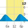 Tide chart for Shinnecock Yacht Club, Penniman Creek, New York on 2023/06/12