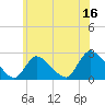 Tide chart for Shinnecock Yacht Club, Penniman Creek, New York on 2023/06/16