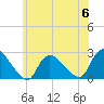 Tide chart for Shinnecock Yacht Club, Penniman Creek, New York on 2023/06/6