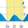 Tide chart for Shinnecock Yacht Club, Penniman Creek, New York on 2023/06/7