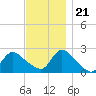 Tide chart for Penniman Creek, Shinnecock Yacht Club, New York on 2023/11/21