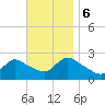Tide chart for Penniman Creek, Shinnecock Yacht Club, New York on 2023/11/6