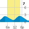 Tide chart for Penniman Creek, Shinnecock Yacht Club, New York on 2023/11/7