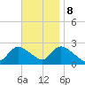 Tide chart for Penniman Creek, Shinnecock Yacht Club, New York on 2023/11/8
