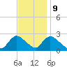 Tide chart for Penniman Creek, Shinnecock Yacht Club, New York on 2023/11/9
