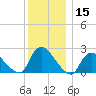 Tide chart for Penniman Creek, Shinnecock Yacht Club, New York on 2023/12/15