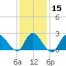 Tide chart for Penniman Creek, Shinnecock Yacht Club, New York on 2024/01/15