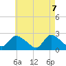 Tide chart for Penniman Creek, Shinnecock Yacht Club, New York on 2025/05/7