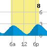 Tide chart for Penniman Creek, Shinnecock Yacht Club, New York on 2025/05/8