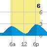 Tide chart for Penniman Creek, Shinnecock Yacht Club, New York on 2025/06/6