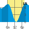 Tide chart for Anacortes Ferry, Washington on 2021/04/15