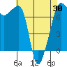 Tide chart for Anacortes Ferry, Washington on 2021/04/30