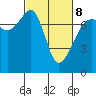 Tide chart for Anacortes Ferry, Washington on 2022/03/8