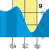 Tide chart for Anacortes Ferry, Washington on 2022/03/9