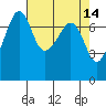 Tide chart for Anacortes Ferry, Washington on 2022/04/14