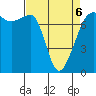 Tide chart for Anacortes Ferry, Washington on 2022/04/6